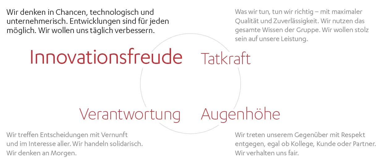 Werte